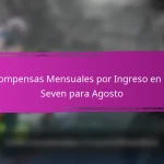 Códigos de cupón de Epic Seven para premios de hitos del evento