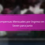 Recompensas Mensuales por Ingreso en Epic Seven para Diciembre